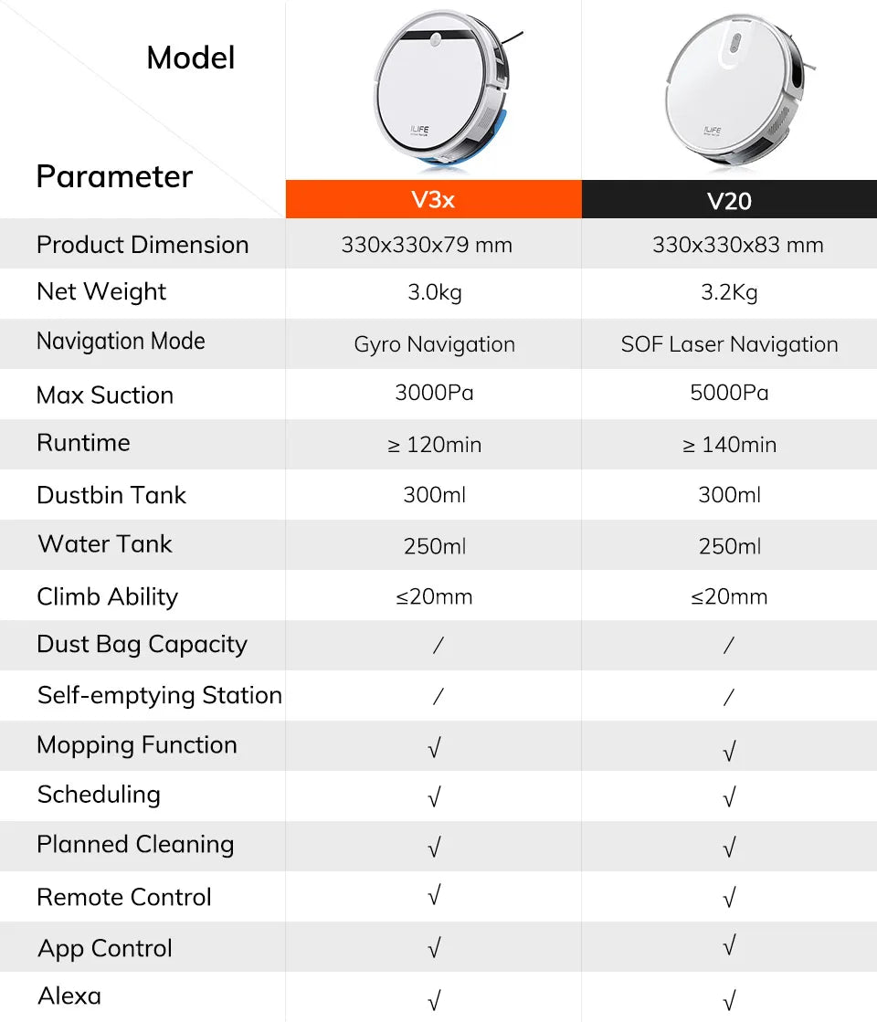 Robot Vacuum & Mop Combo, 3000Pa, Alexa/Google Compatible