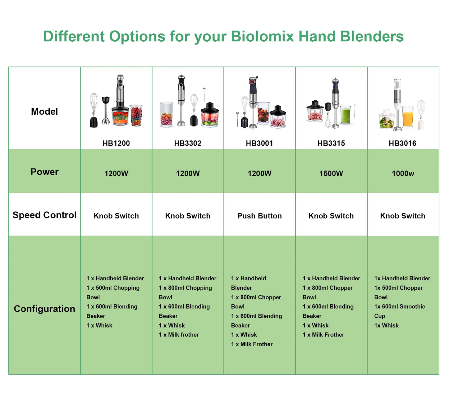 BioloMix 5-in-1 Hand Blender Set