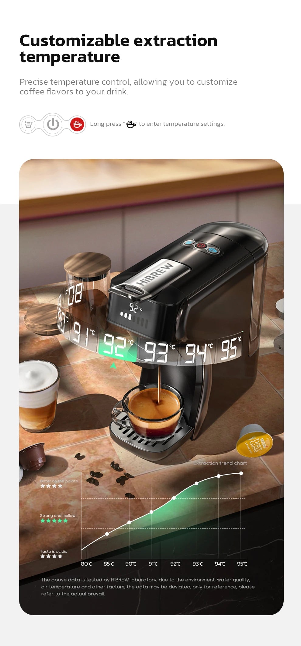 6-in-1 Multifunctional Coffee Maker