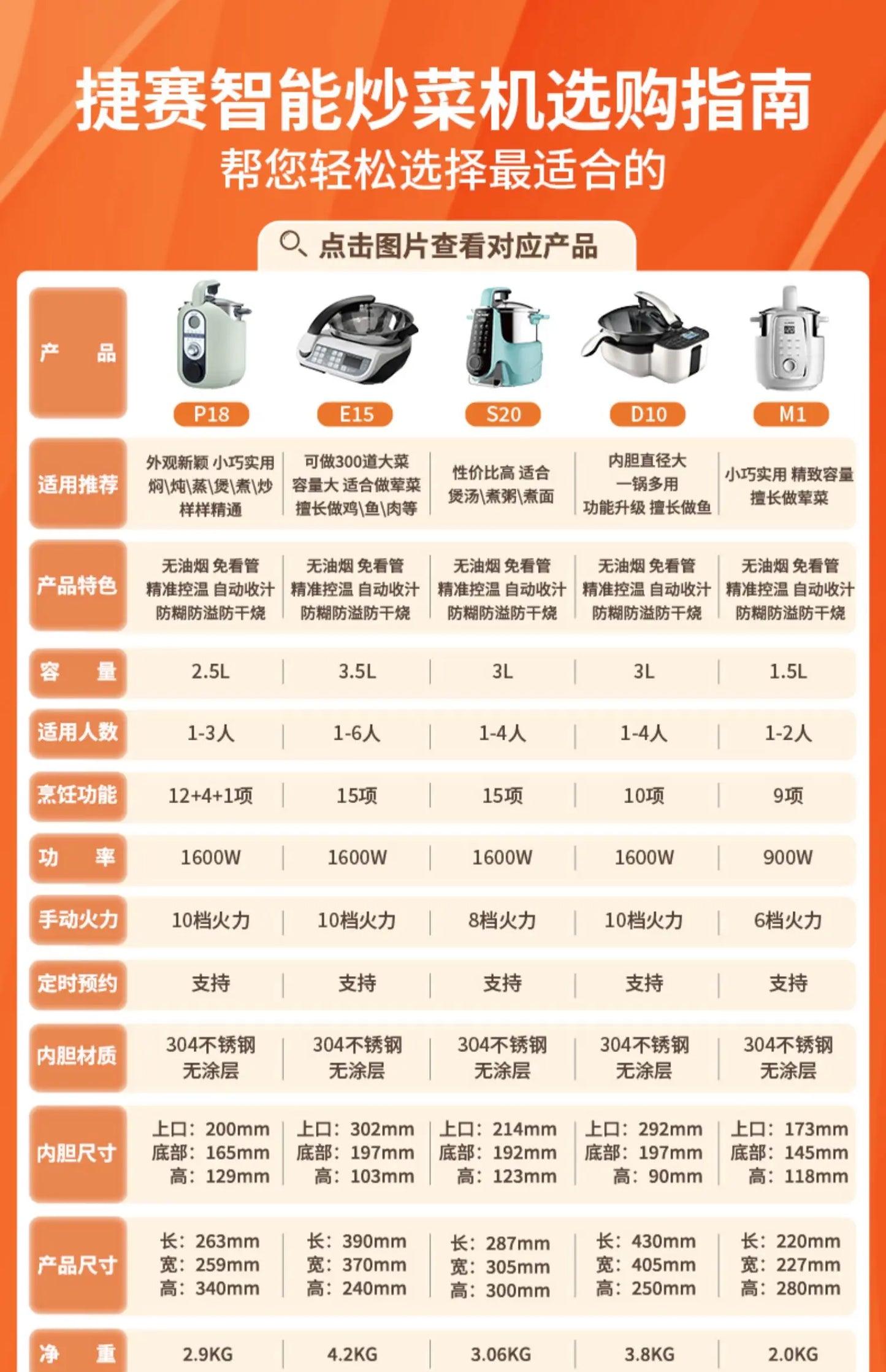 Smart Multifunctional Automatic Cooking Robot
